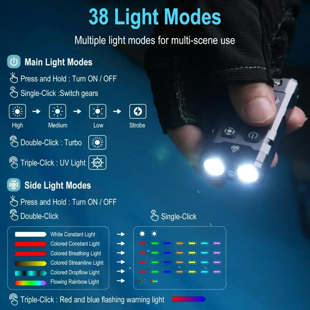 BORUiT EV20 1100LM EDC UV Anah - Keychain Flashlight incelemesi ve fiyatı